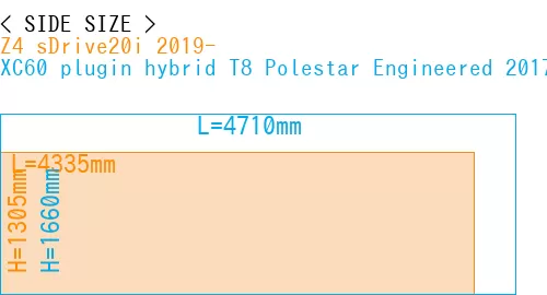 #Z4 sDrive20i 2019- + XC60 plugin hybrid T8 Polestar Engineered 2017-